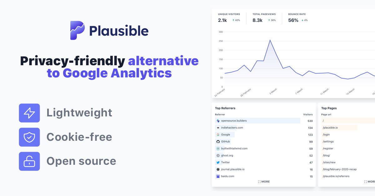 Plausible Analytics 网站预览